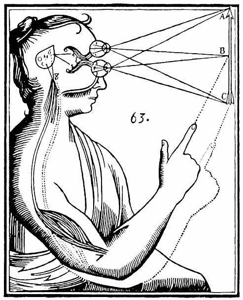 René Descartes' illustration of dualism. Inputs are passed on by the sensory organs to the epiphysis in the brain and from there to the immaterial spirit.