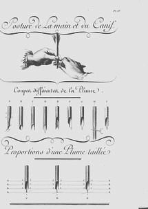 A page from the Encyclopédie of Diderot and d'Alembert, combining pictorial elements with diagrammatic lines and categorical use of white space.