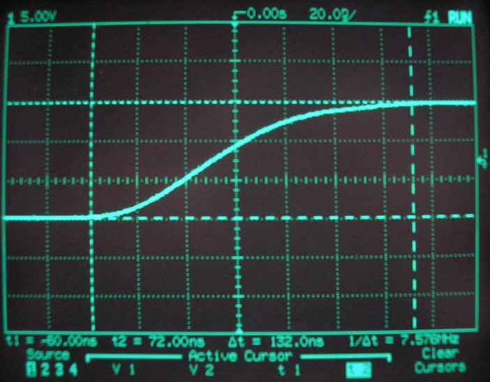 Time series data as shown on an oscilloscope screen