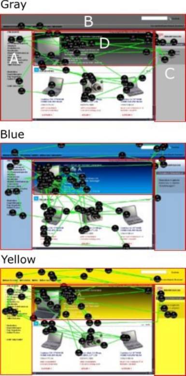 Sample Websites indicating Color Zone Treatments and Look Zones for a German Website (preliminary experimental treatments adapted from Cyr et al., 2010)