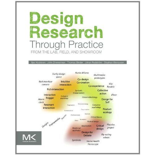 Book cover: Design research through practice