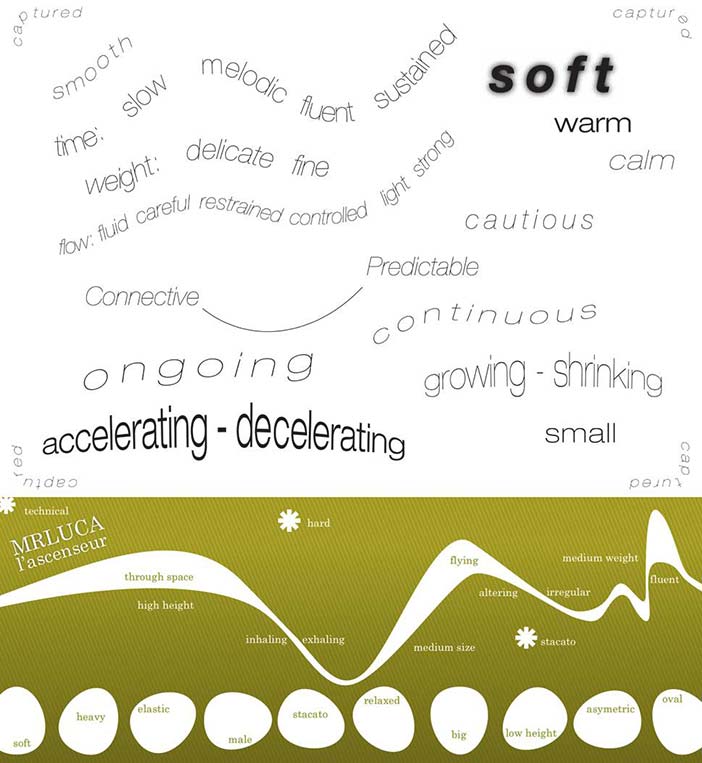 Interaction Maps: Students abstracted the movies into interaction maps with keywords and graphics