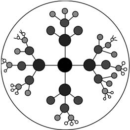 A sketch illustration of the hyperbolic browser representation of a tree. The further away a node is from the root node, the closer it is to its superordinate node, and the area it occupies decreases 
