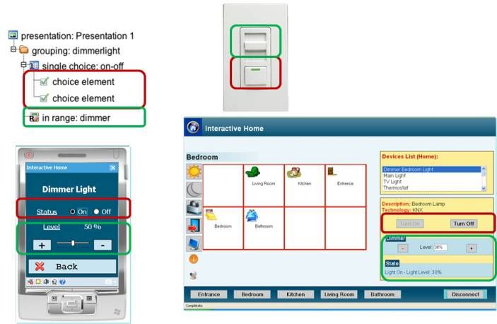 Example of model-based description of multi-device user interface